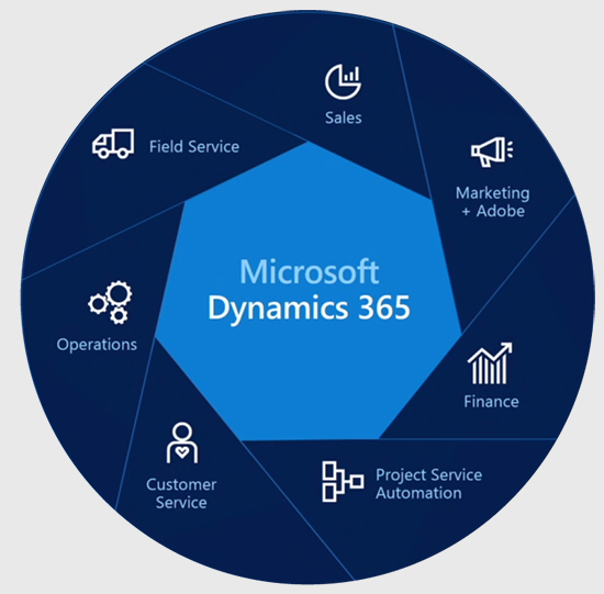 MICROSOFT DYNAMICS 365, NAV, AX & LS RETAILS -ERP & CRM SERVICE CONSULTANT | SALES | SUPPORT | CUSTOMIZATION | IMPLEMENTATION | FULL LIFECYCLE SUPPORT