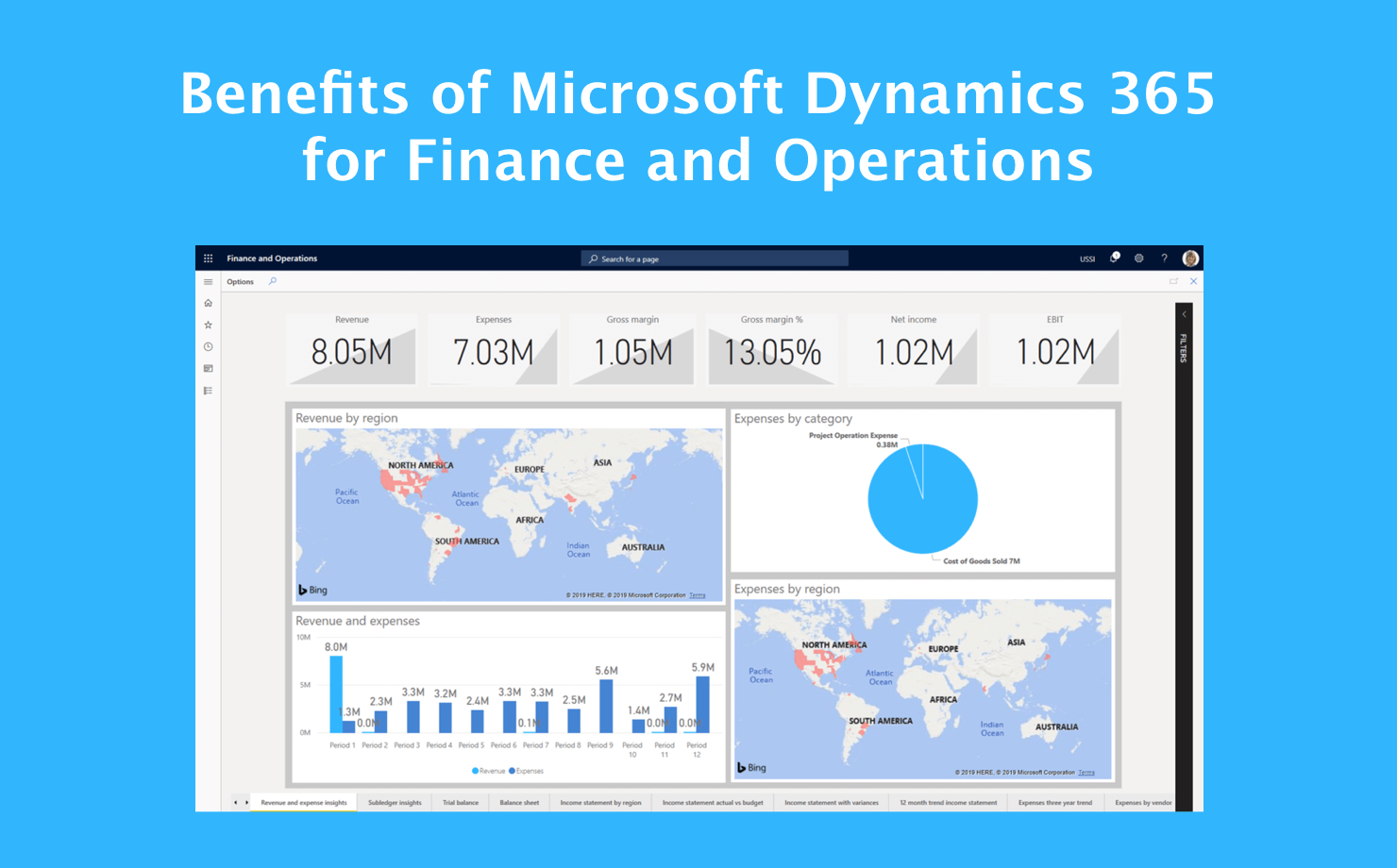 Microsoft Dynamics NAV, Dynamics365, F&O, AX & LS Retails Solutions & Services of Your Business