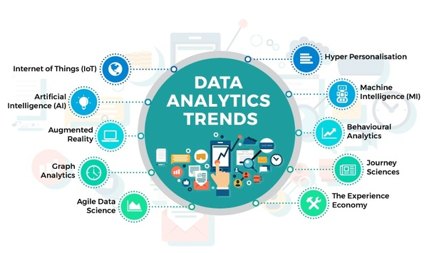 Make intelligent connections with our DATA Analytics solutions