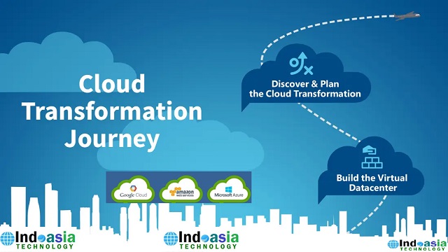 Cloud Transformation with Microsoft Azure, AWS & Google Cloud – The Cloud for Modern Business