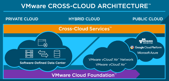 VIRTUALISATION MODERNISES YOUR IT INFRASTRUCTURE on Premises or on Cloud